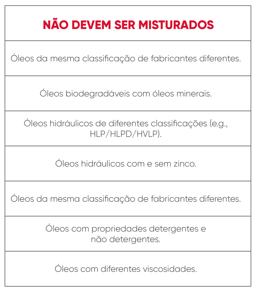 óleos que não devem ser misturados